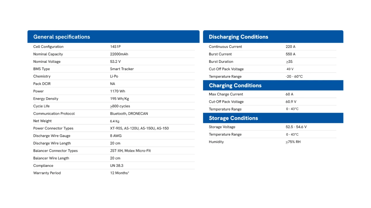 boltz 14s 22000mah specs
